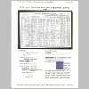 Berton-Hoyt_Genealogy-Report_Dec-2010-pg13_1910-US-Census-CSHoyt.jpg